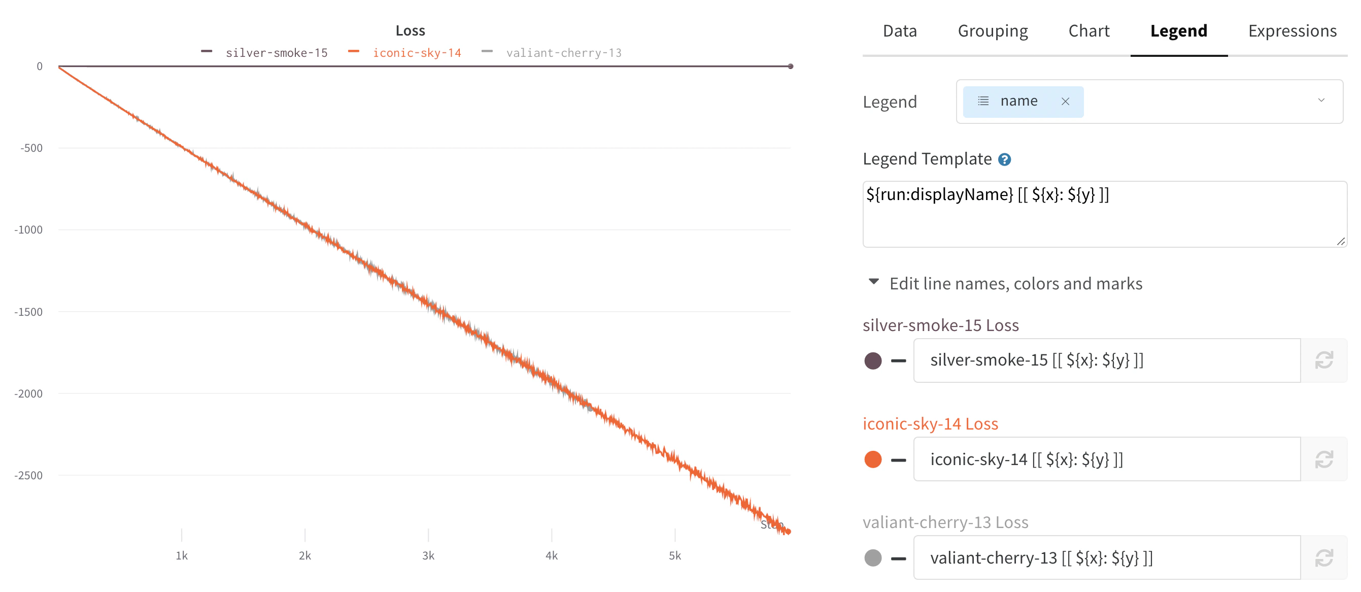 Line plot legend settings