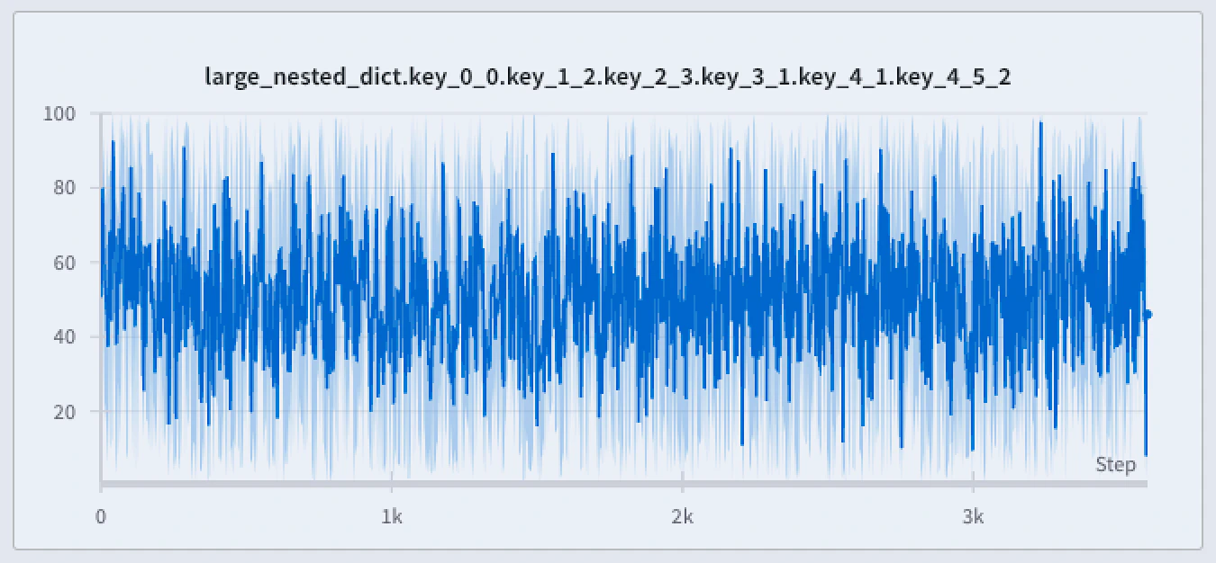 網掛けされた信頼領域