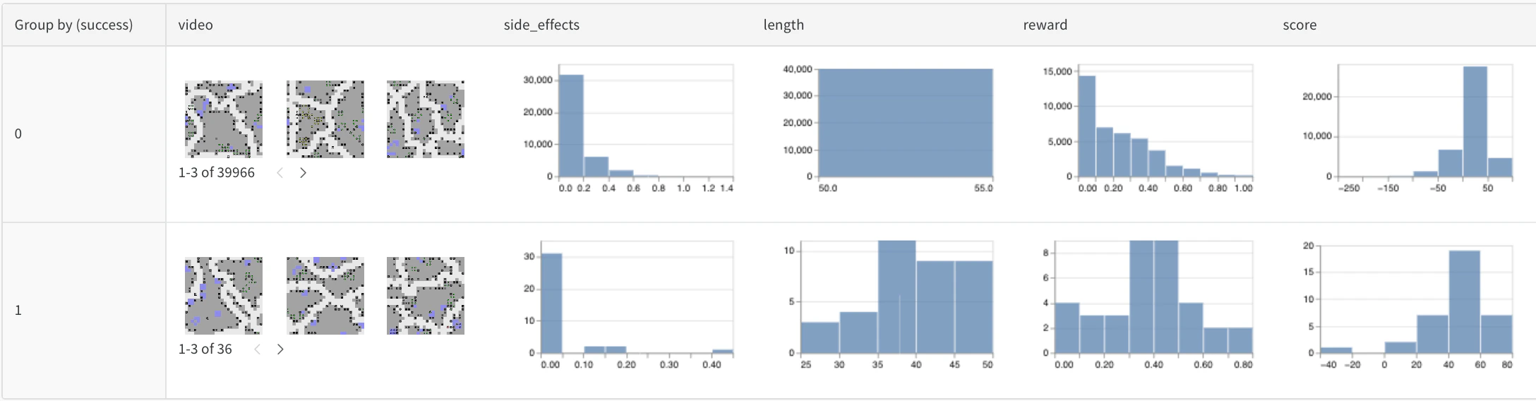 Parcourez facilement les quelques agents qui ont réussi