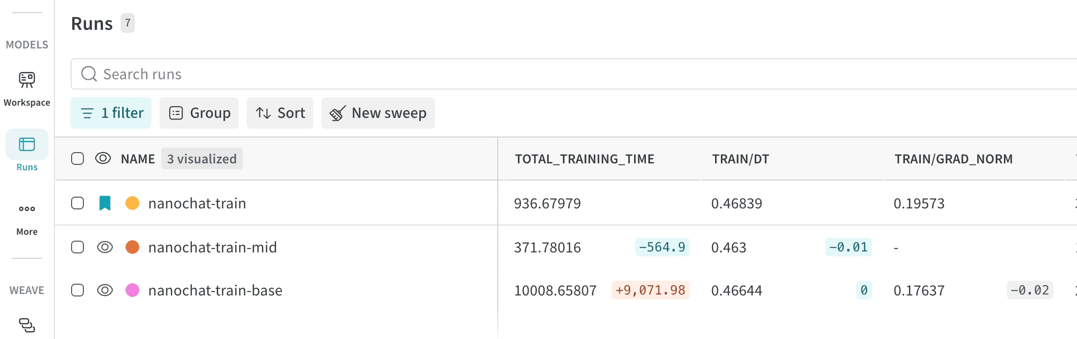 Screenshot comparing summary metric deltas from the baseline run