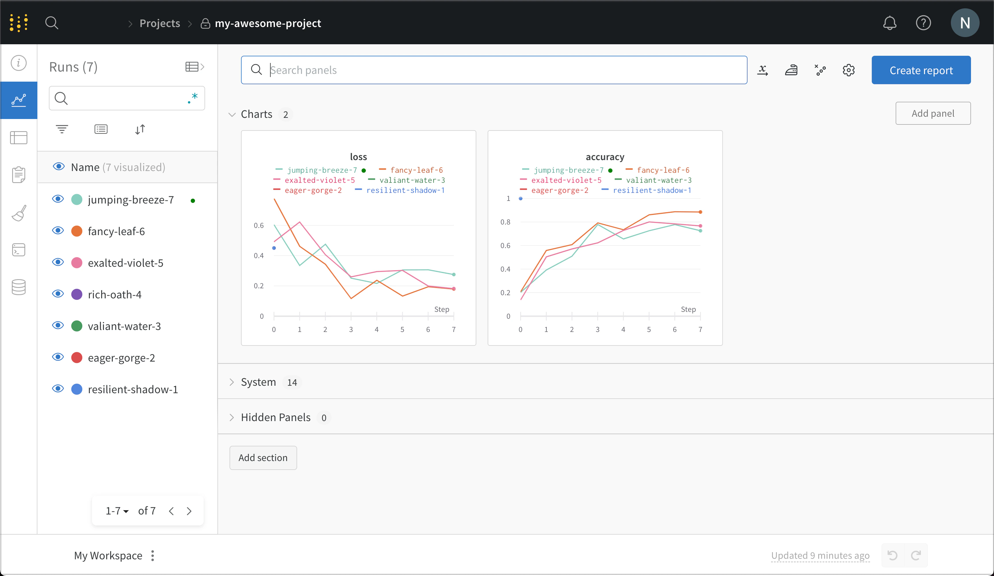 Montre les valeurs de perte et de précision suivies pour chaque run.