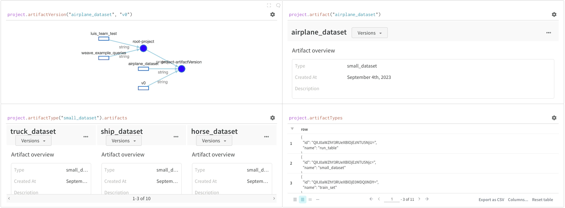 Artifact へのアクセス method