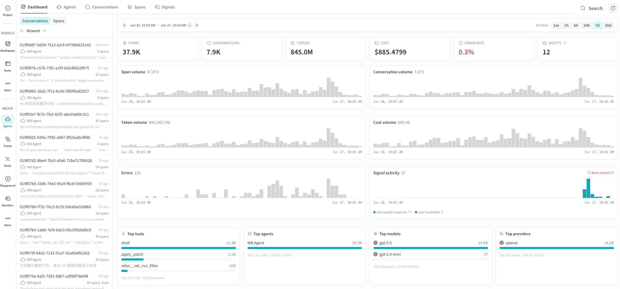 The Dashboard tab showing summary stat cards, time-series volume charts, and top-N breakdowns for agent activity across the project.