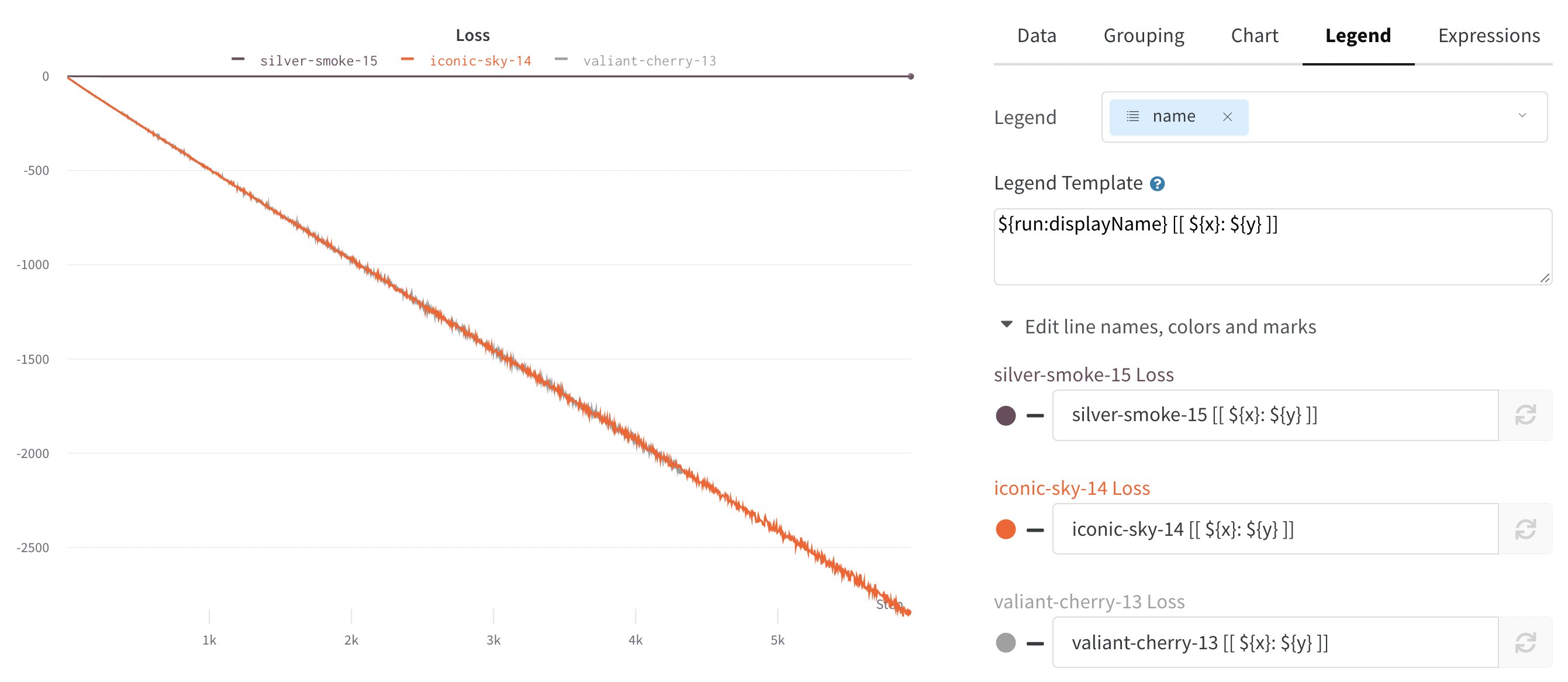 Line plot legend settings