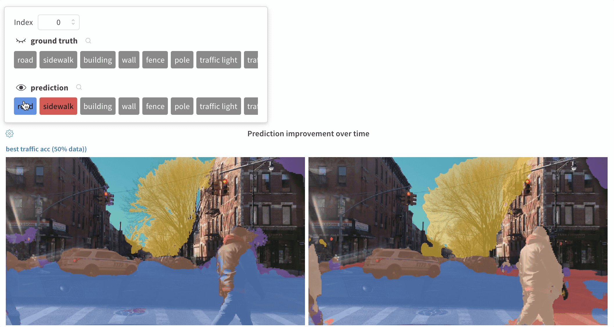 Visualisation interactive des masques