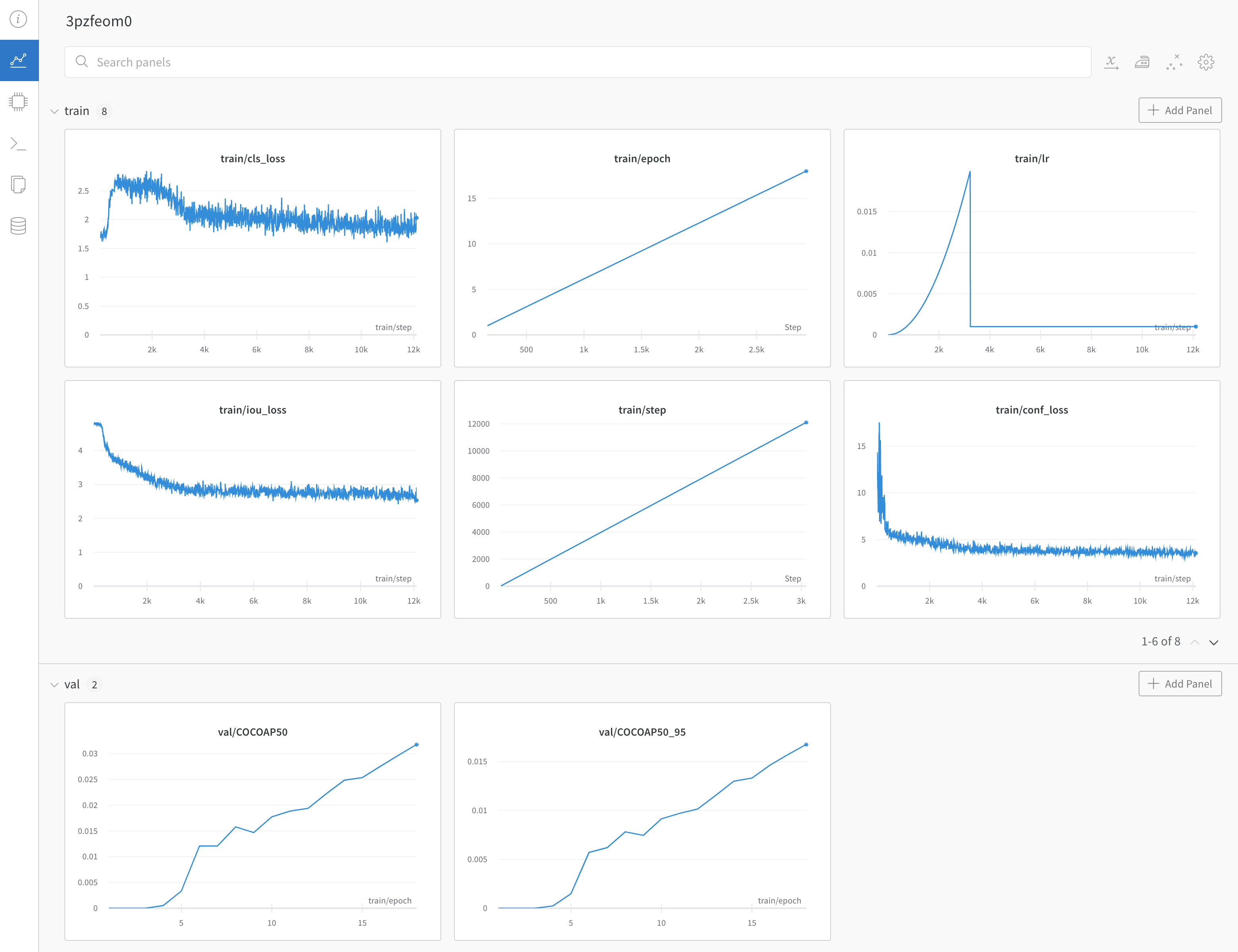 YOLOX training dashboard