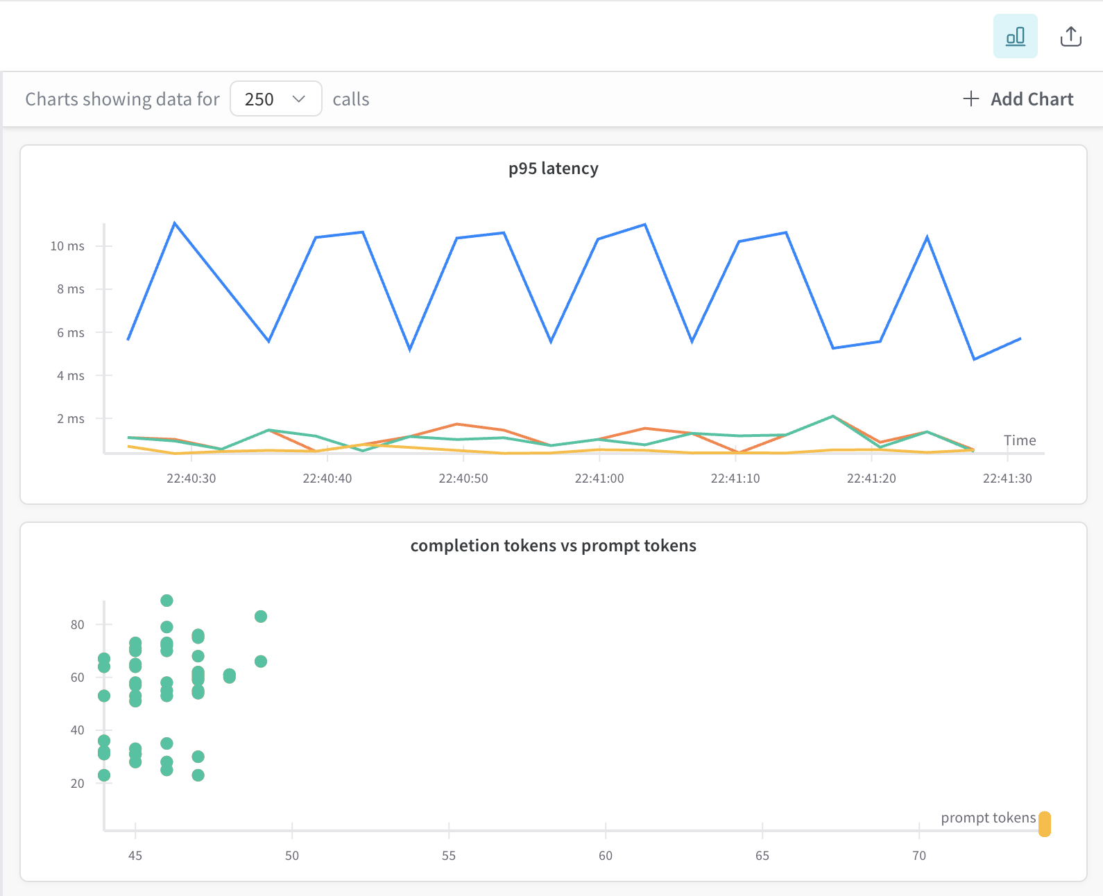 Trace plots in action