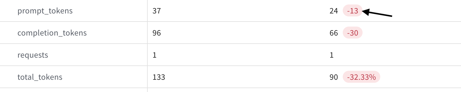 整数として表示された数値。