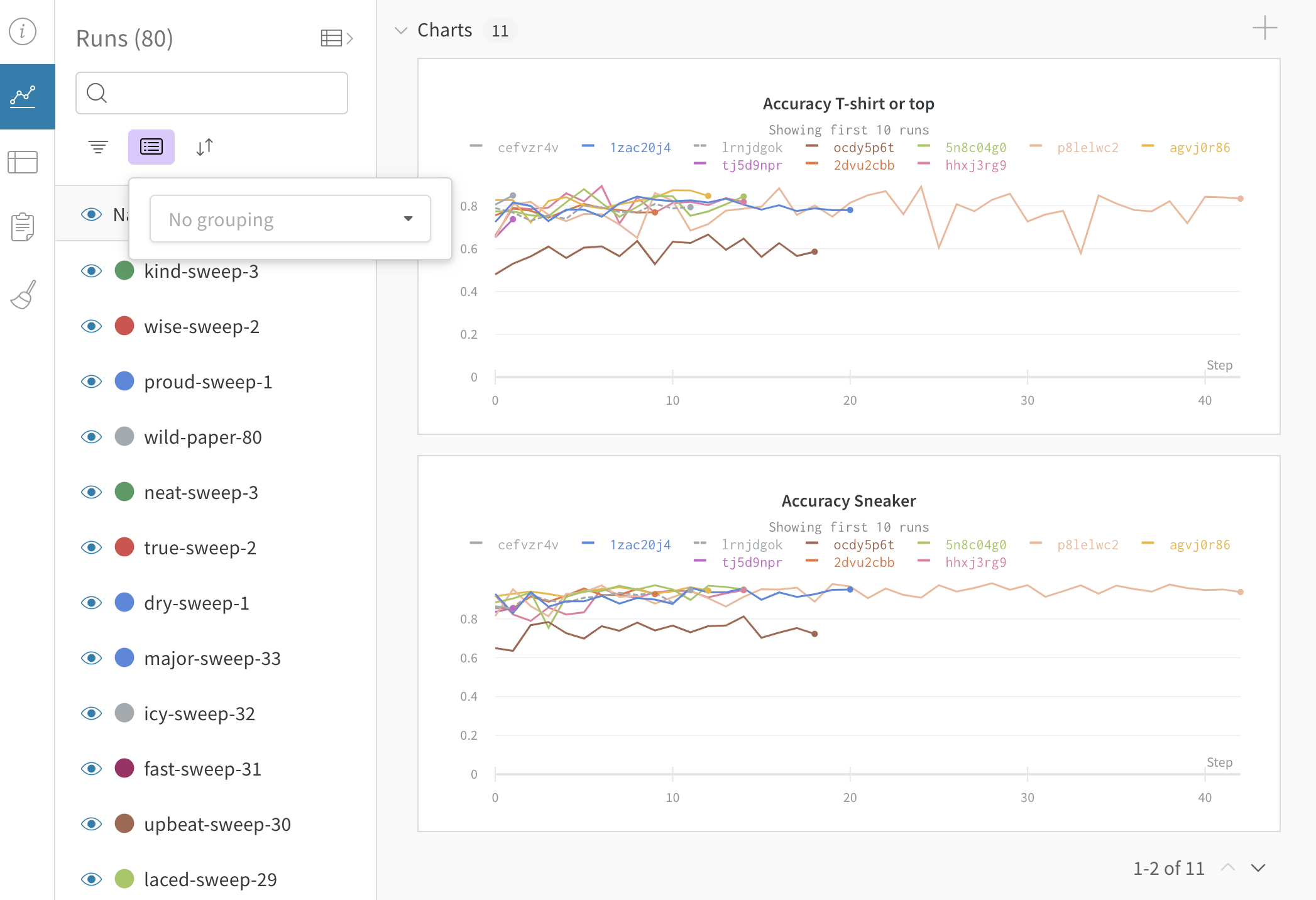 Ungrouped runs table