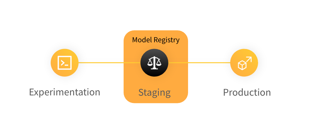 Model Registry