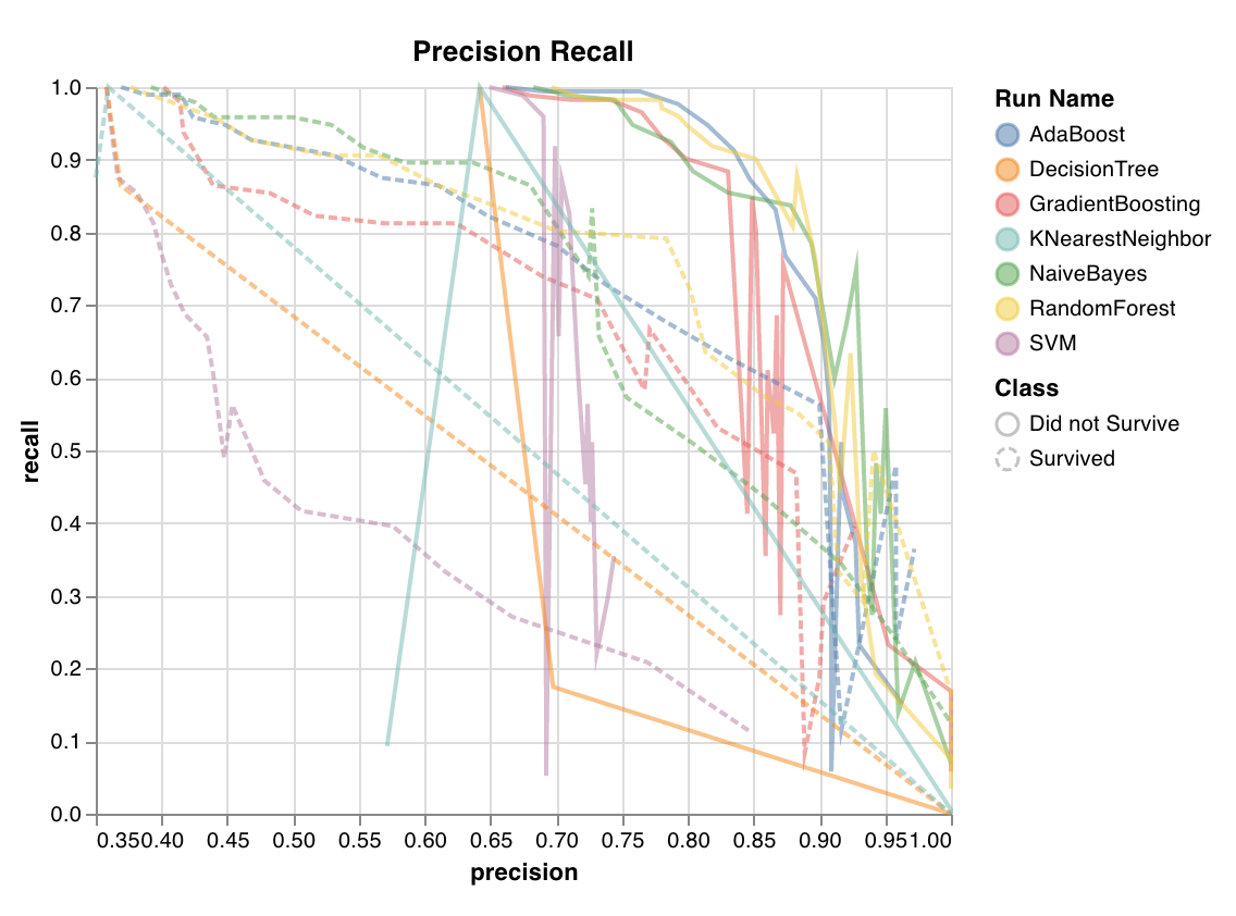Scikit-learn precision-recall curve