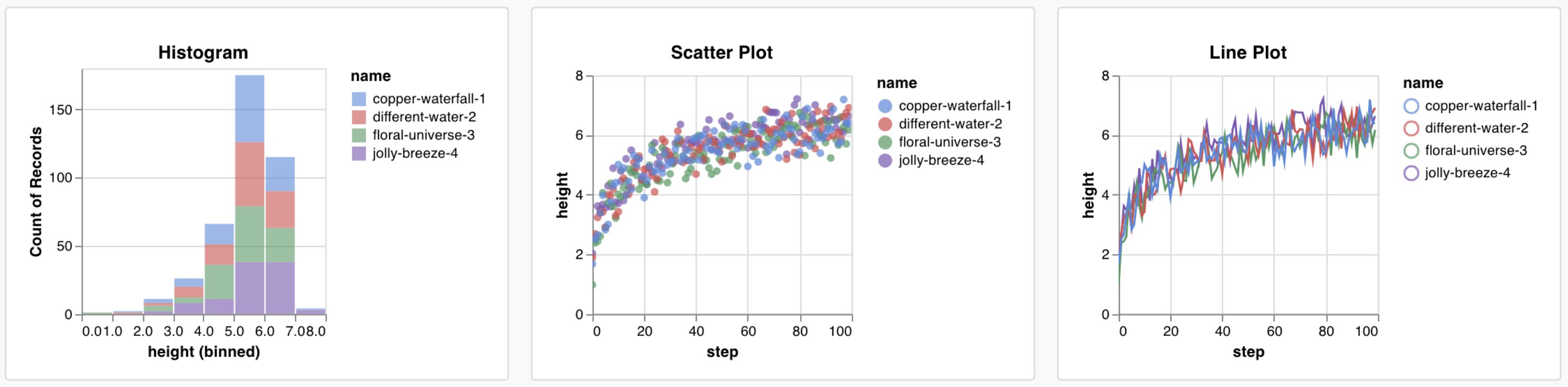 Custom chart presets