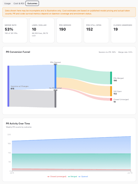 HiveMind Usage dashboard with charts