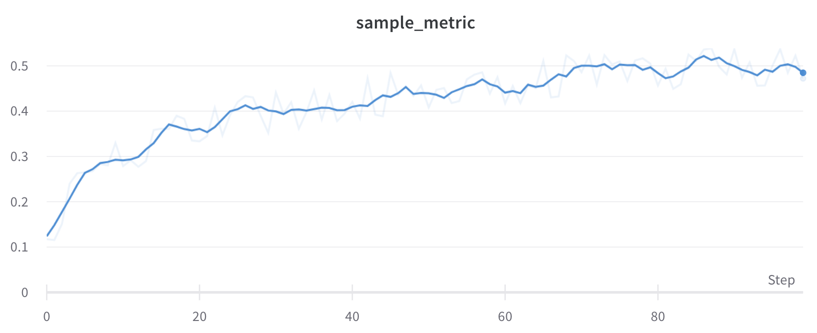 Line plot with running average smoothing applied