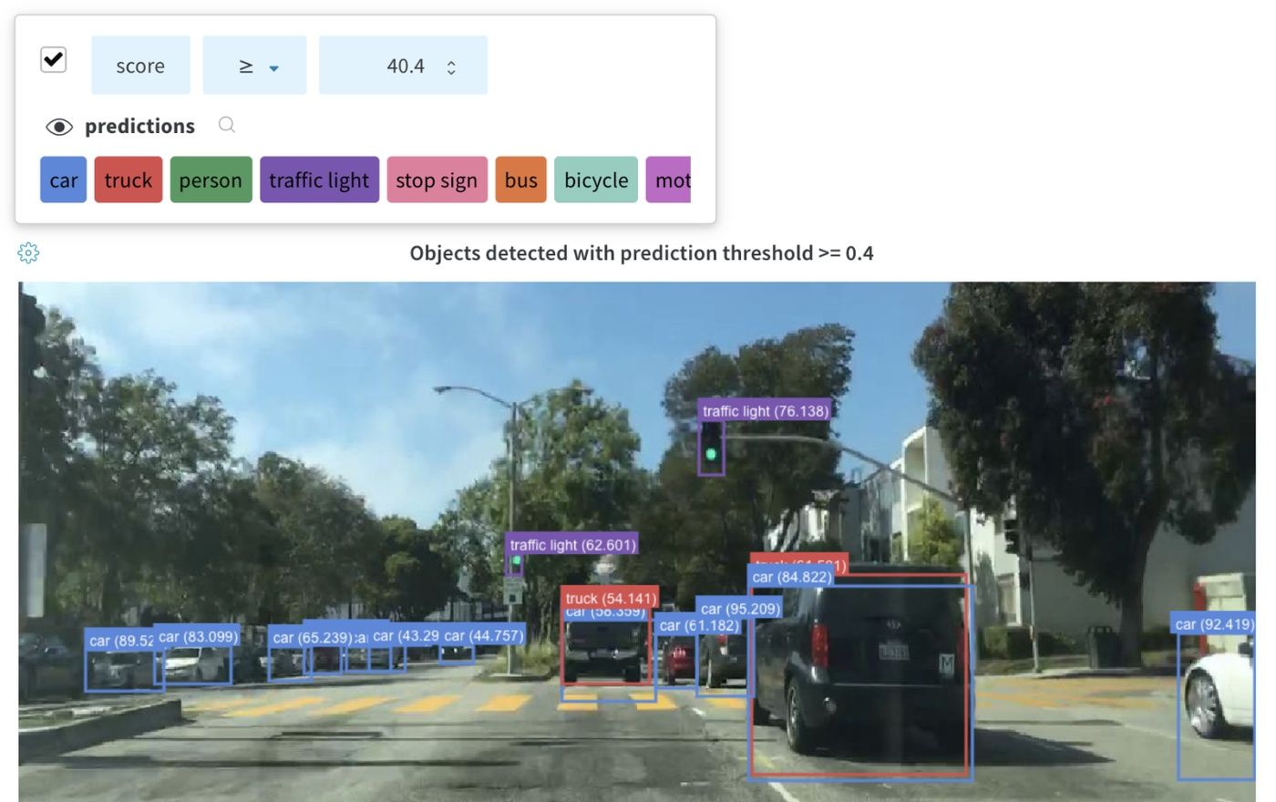 Exemple de boîte englobante