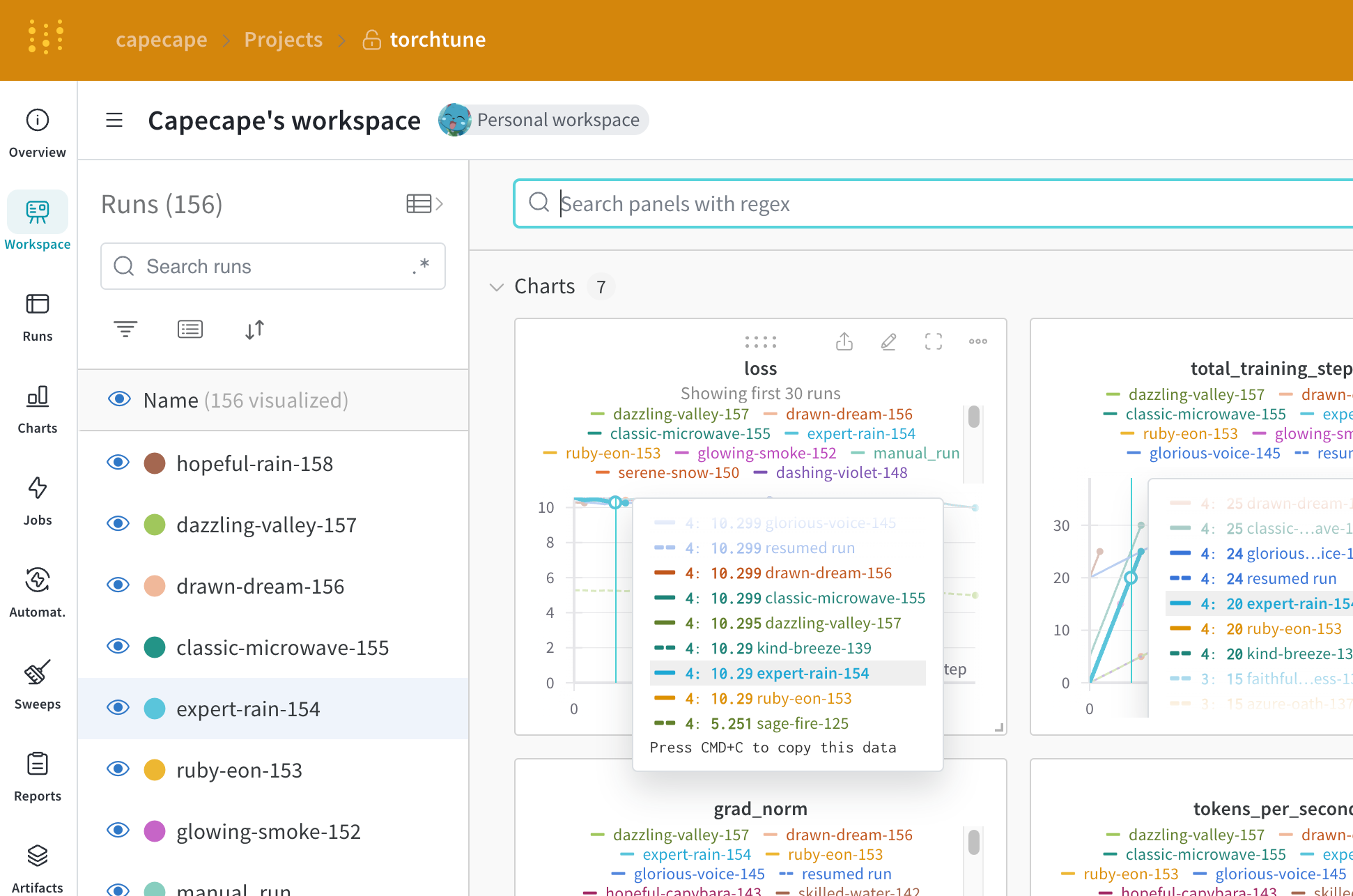 TorchTune training dashboard