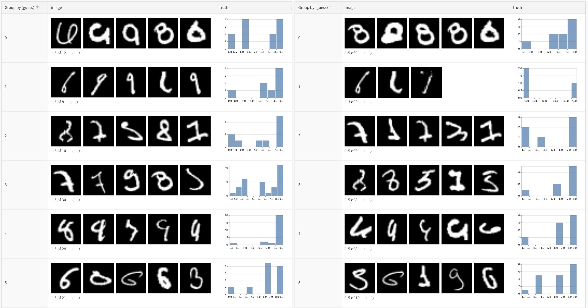 Side-by-side comparison of model predictions across training epochs