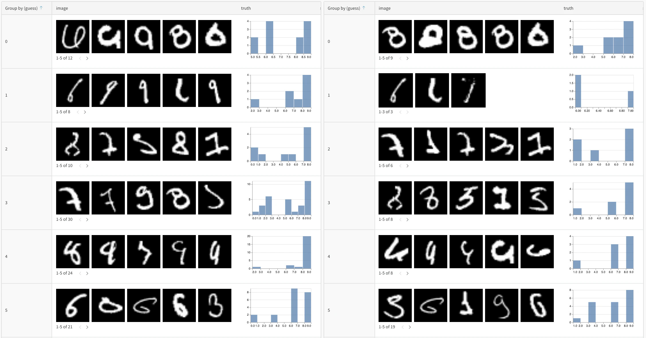 Side-by-side comparison of model predictions across training epochs