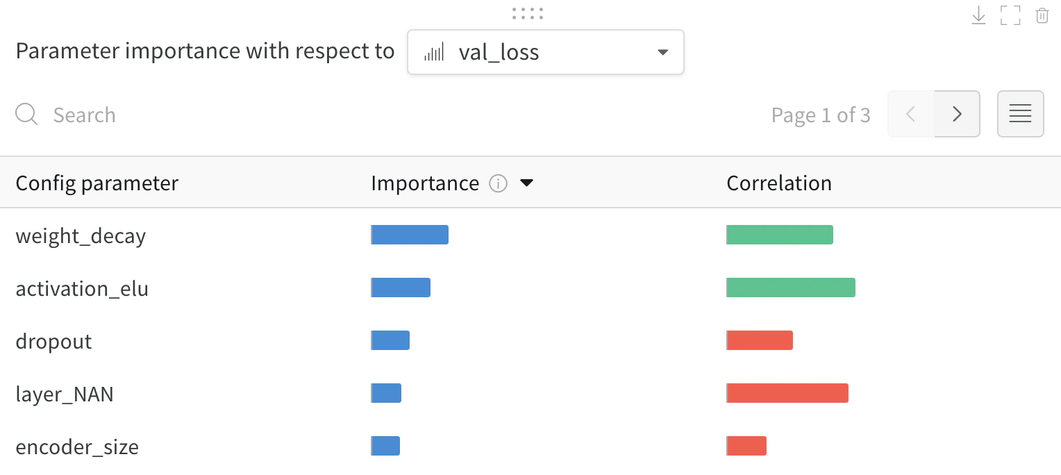 Parameter importance panel