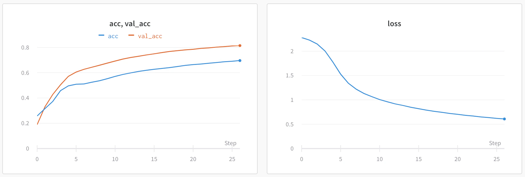Line plot example