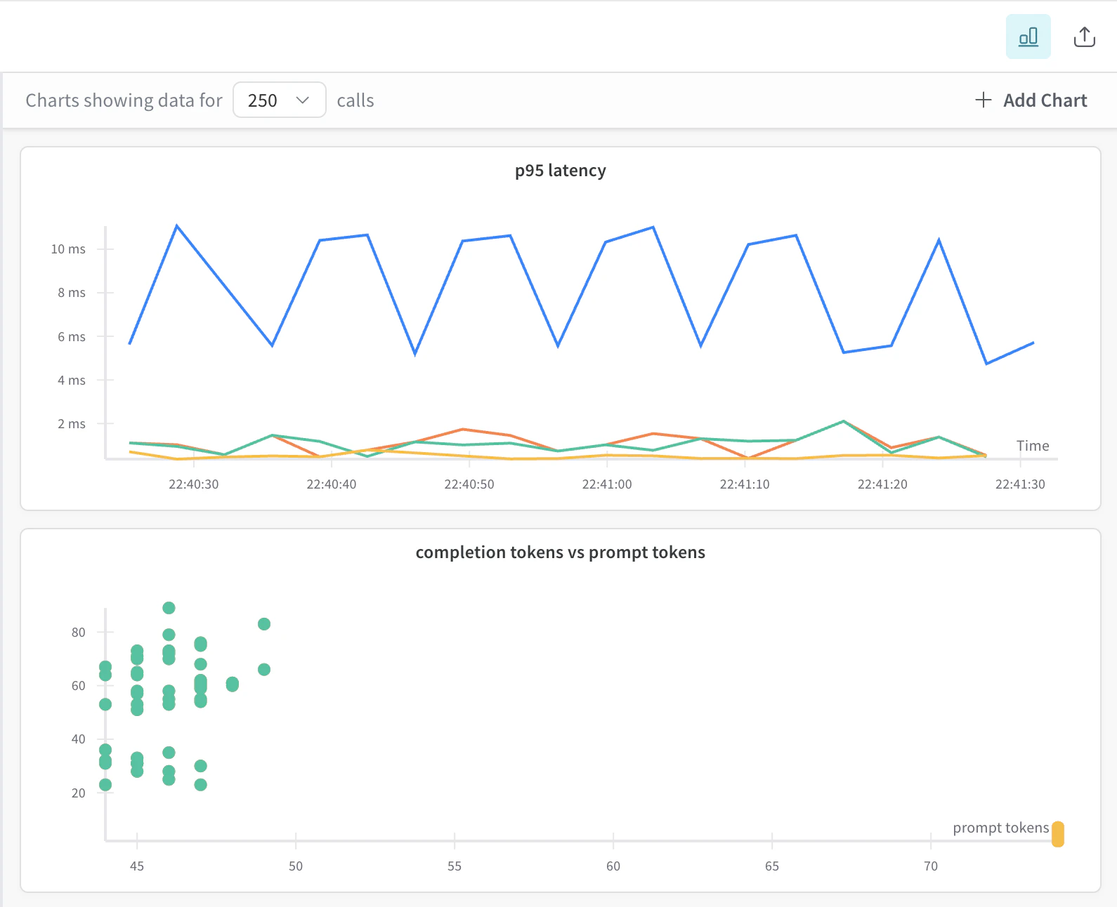 Trace plots in action