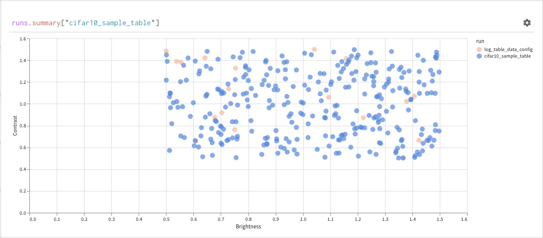Panneau de résultat : graphique