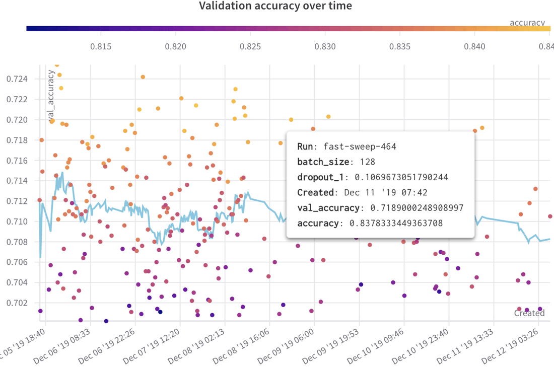 Scatter plots - Weights & Biases Documentation