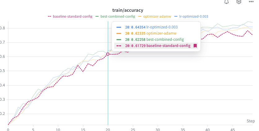 Line plot with baseline and pinned runs