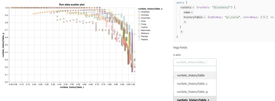 Tutorial: Use custom charts - Weights & Biases Documentation