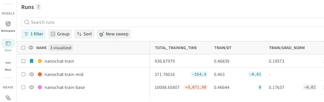Summary metric deltas in runs table comparing to baseline