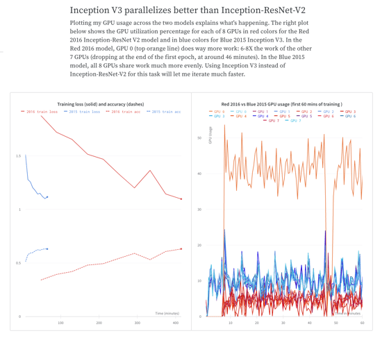Exceedance Report Example Example reports - Weights & Biases Documentation
