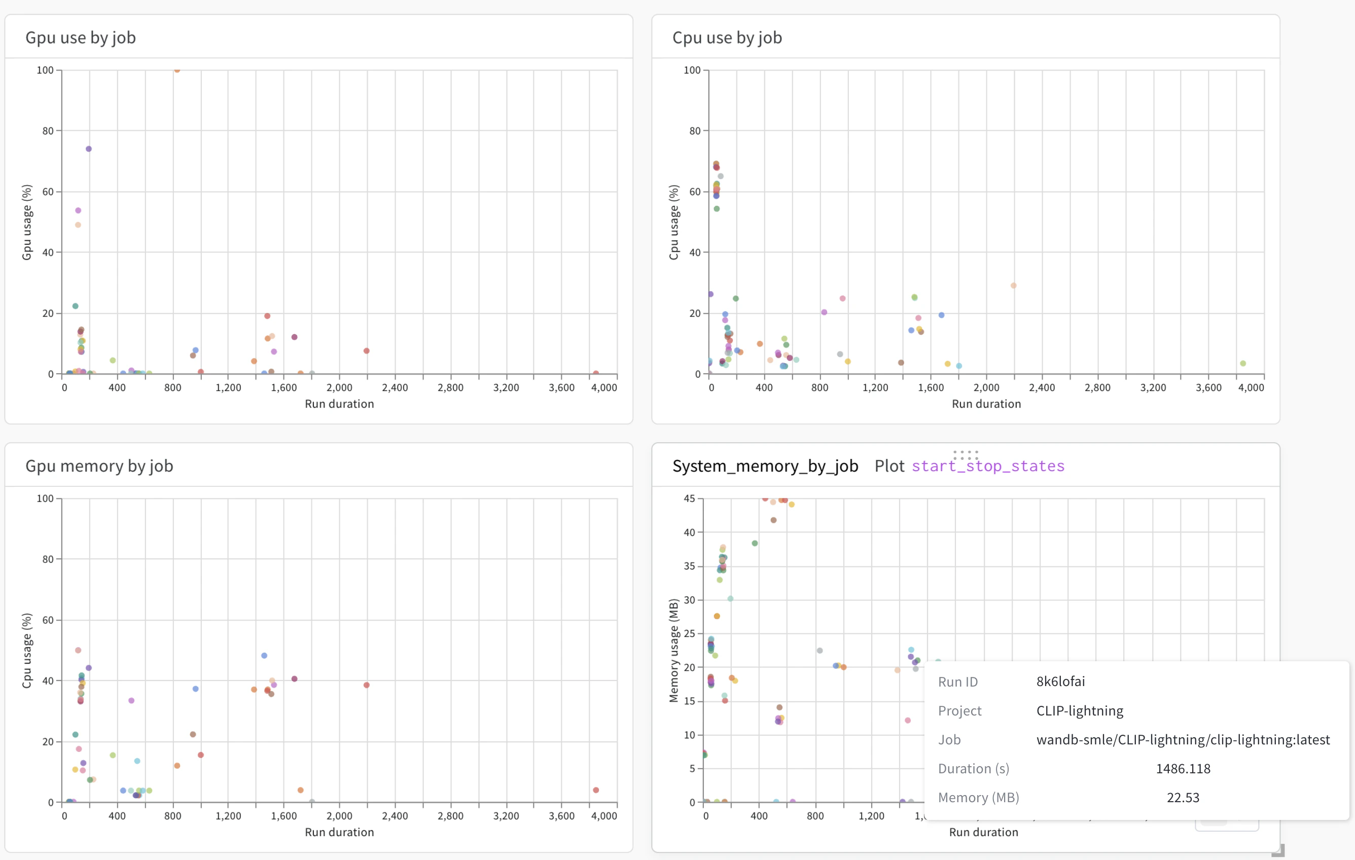 GPU usage metrics