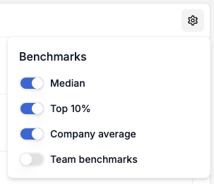 Benchmarks settings