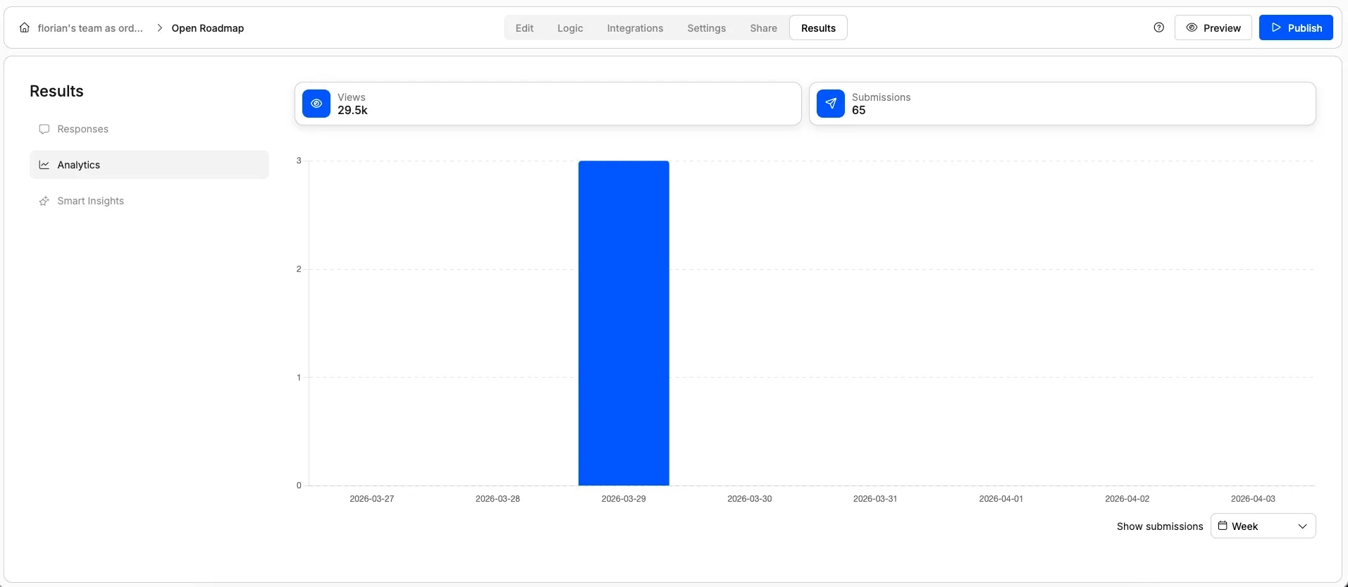 Screenshot showing form analytics in Weavely.ai