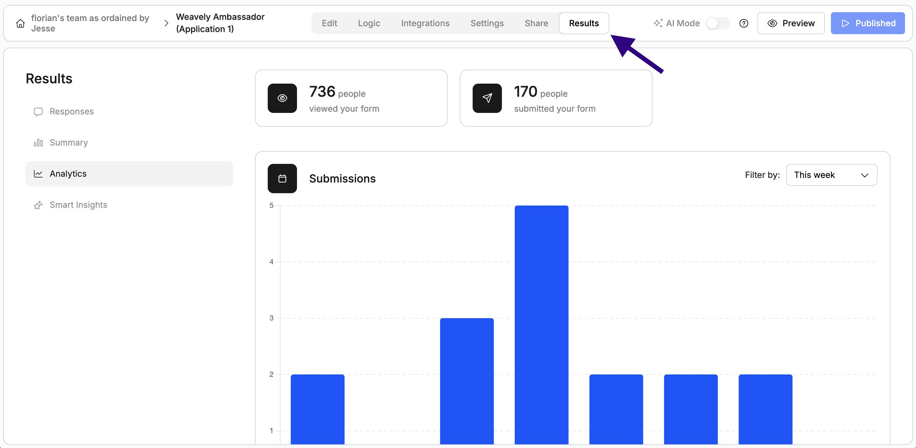 Screenshot showing form analytics in Weavely AI