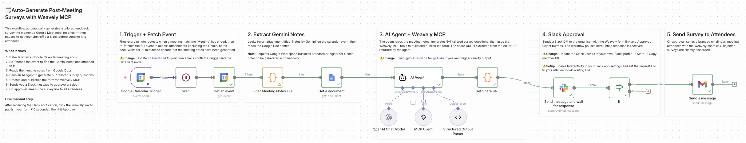 Screenshot of a n8n workflow to generate post-meeting surveys using Weavely AI MCP.