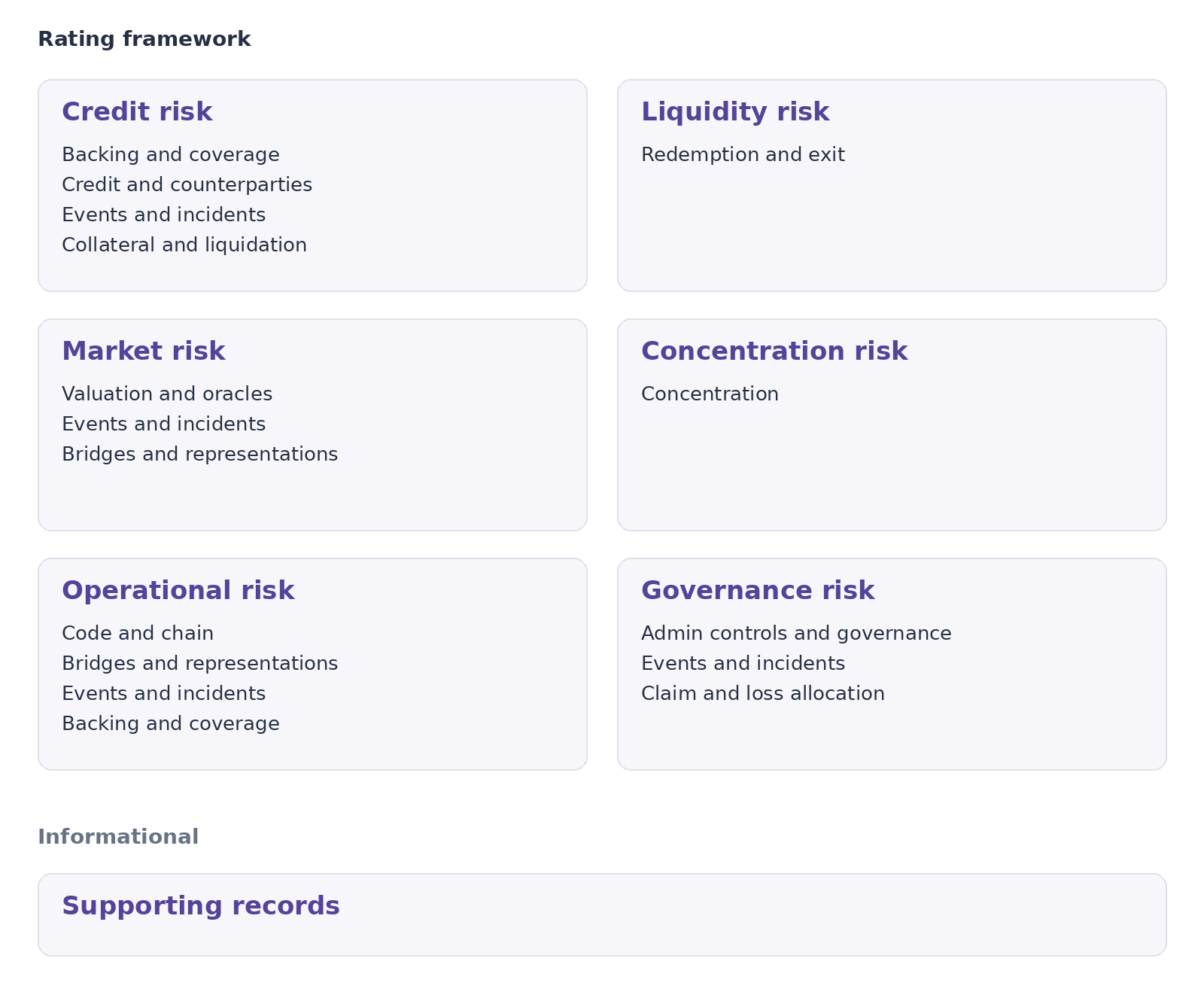Stablecoin Risk Framework
