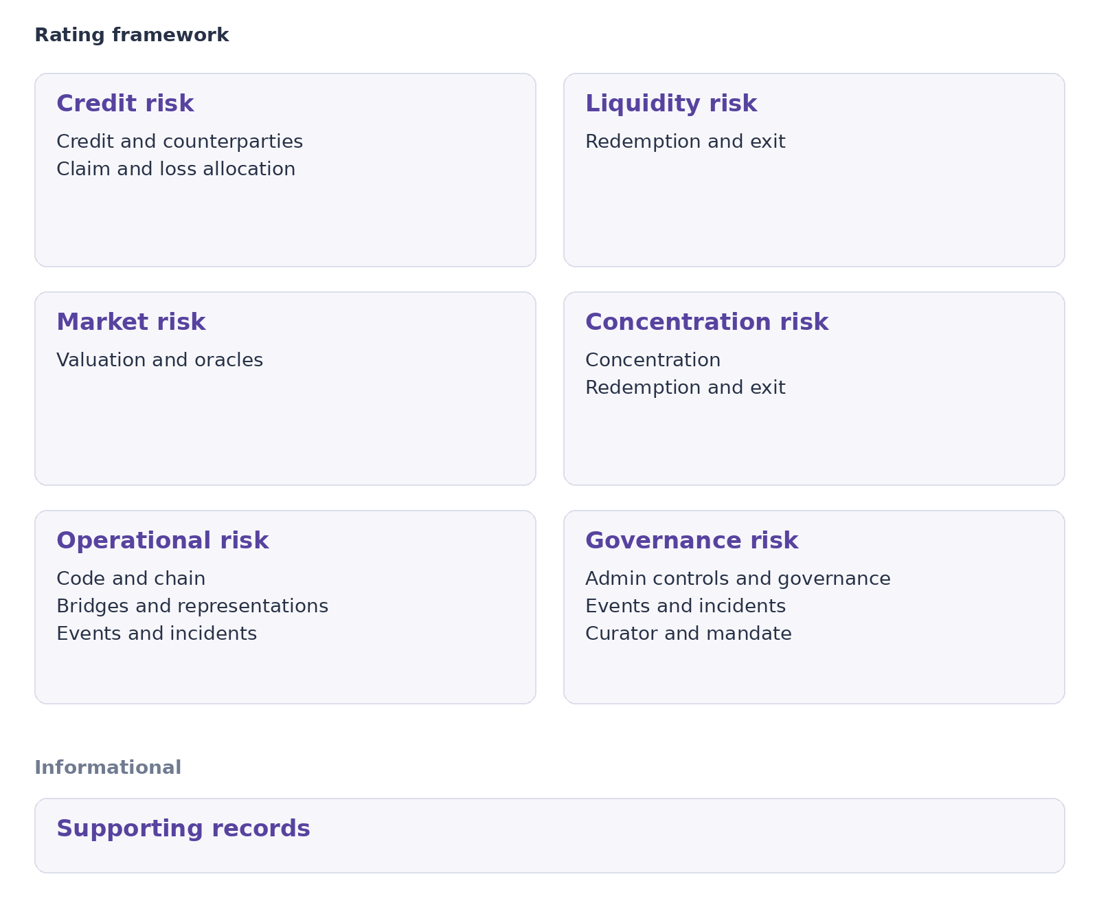 Vault Risk Framework