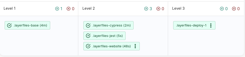 Advanced workflow graph example