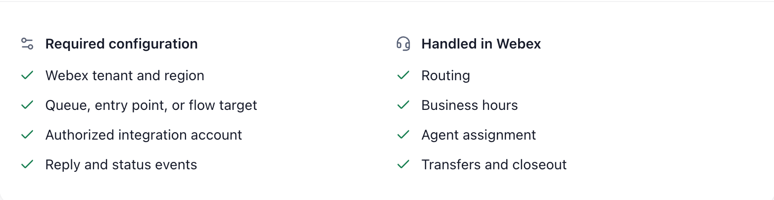 Webex handoff requirements in Webless Console
