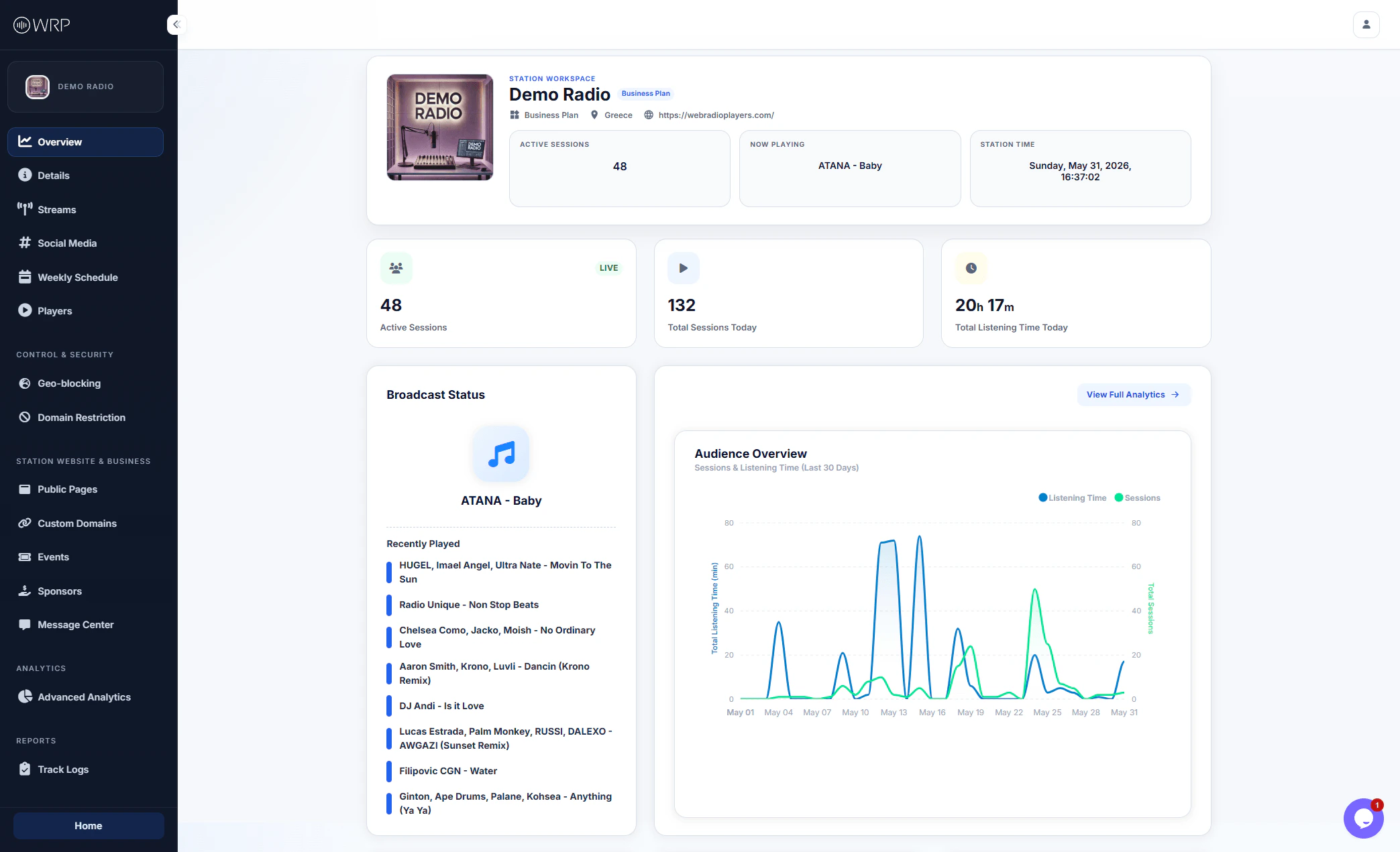 Station Overview Dashboard