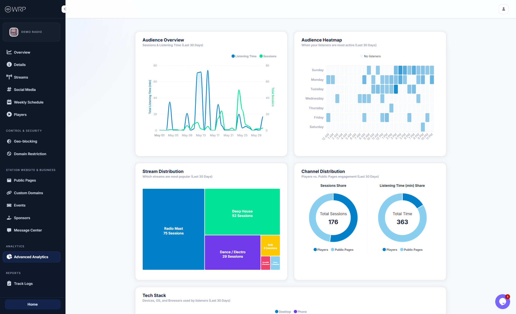 Advanced Analytics Dashboard