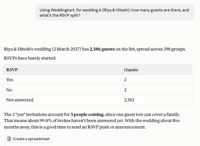 Claude answering a guest count and RSVP question from a Weddingkart test wedding