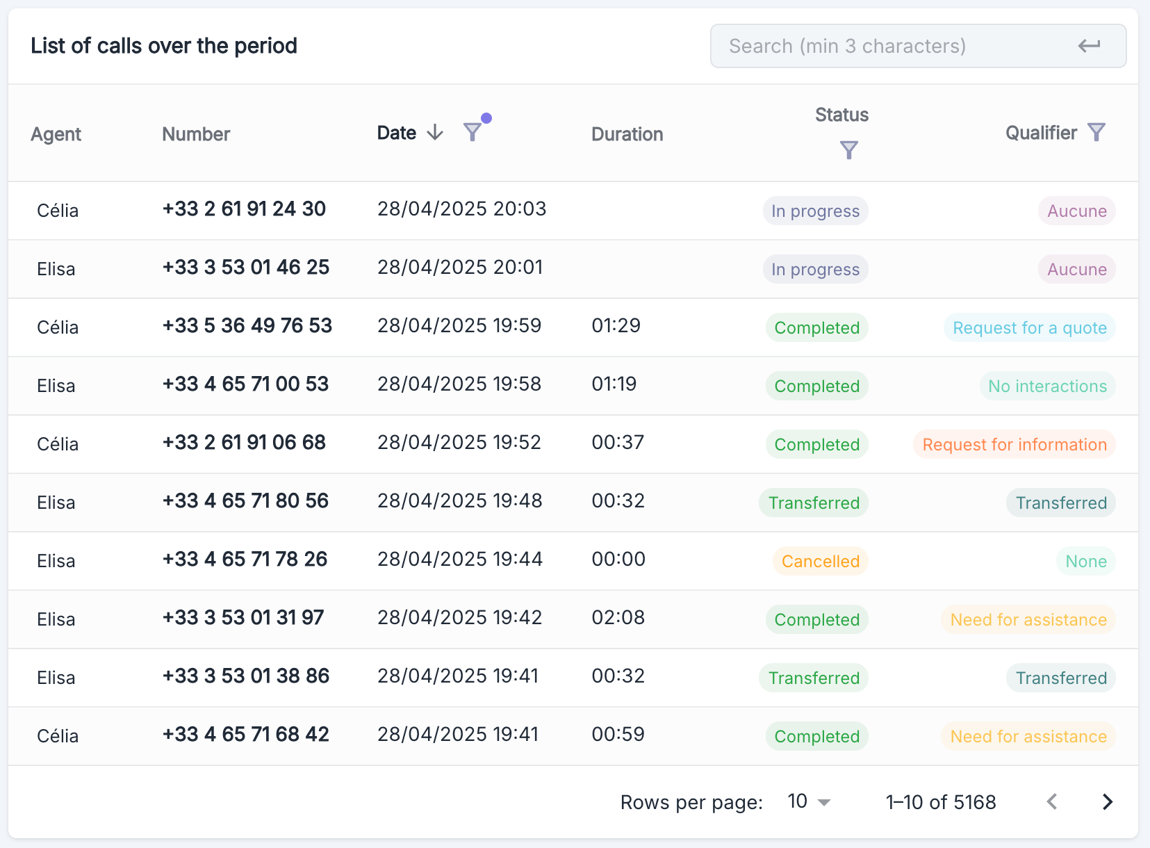 Tableau des derniers appels