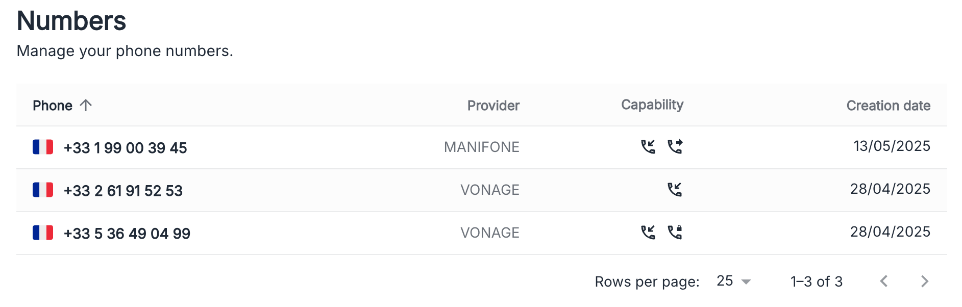Tableau des numéros de téléphone