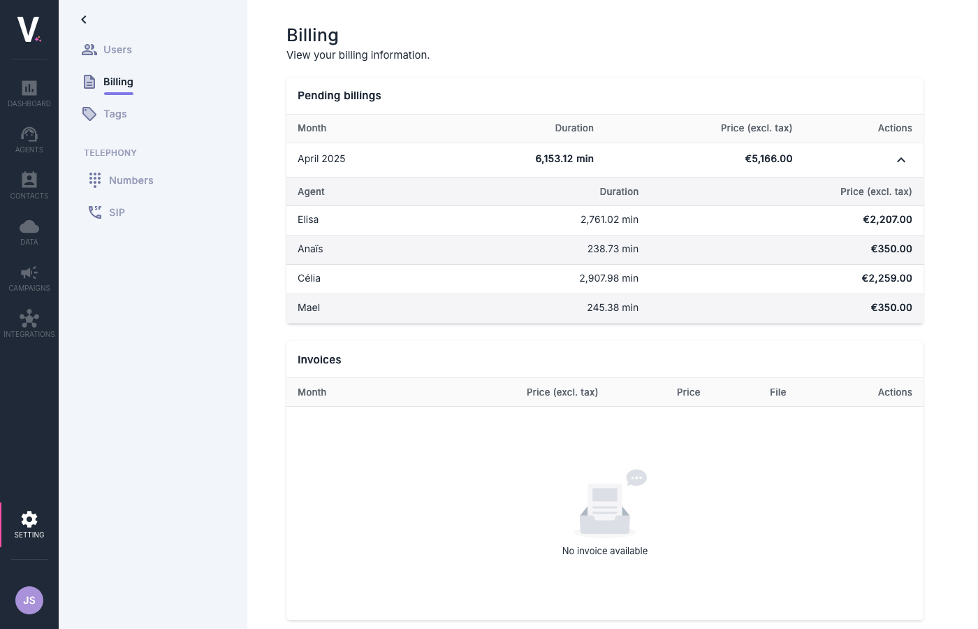 Aperçu du tableau de bord de consommation