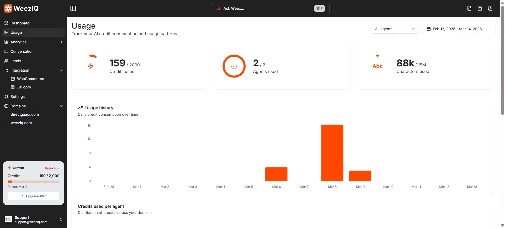 Usage Credits Weez IQ 03 14 2026 02 45 AM