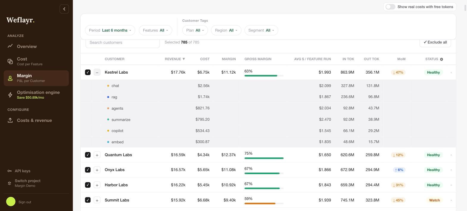 Customer row expanded with per feature costs
