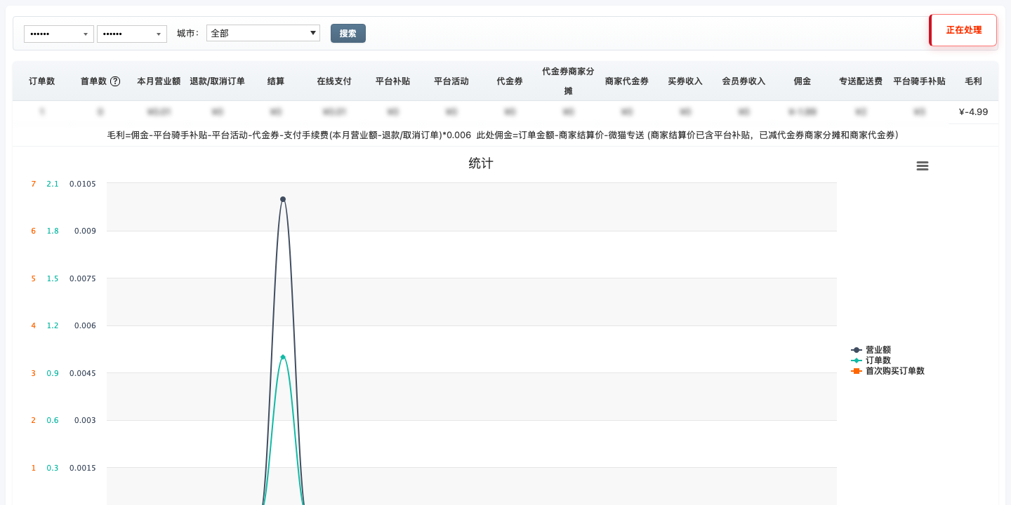 经营报表筛选和汇总区域
