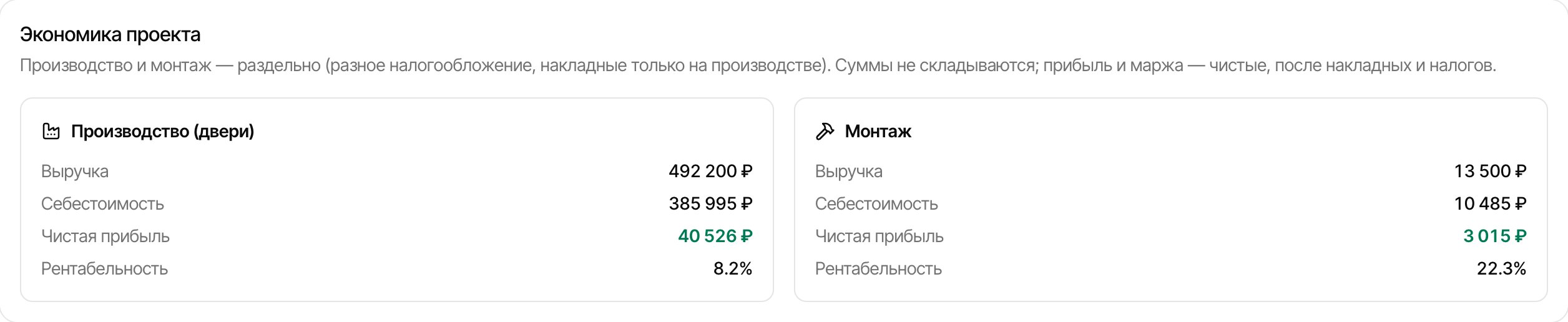 Экономика проекта